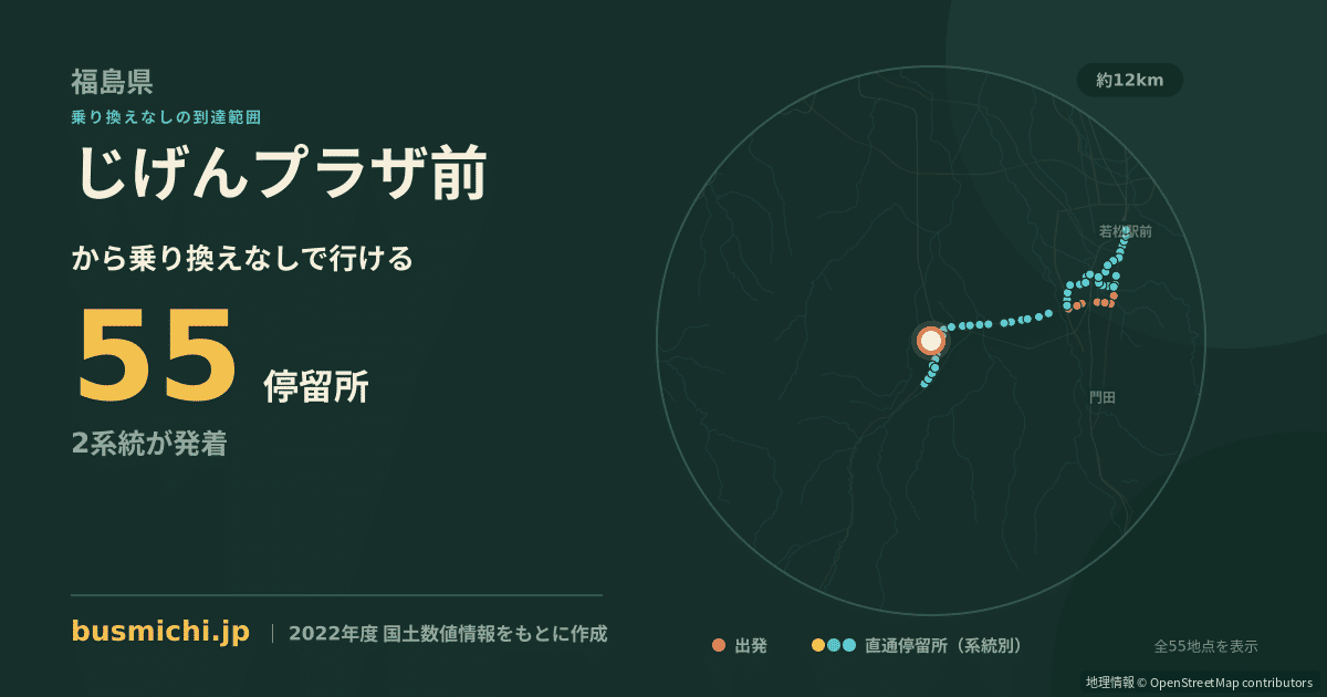 じげんプラザ前バス停から直通で行ける停留所の概略図