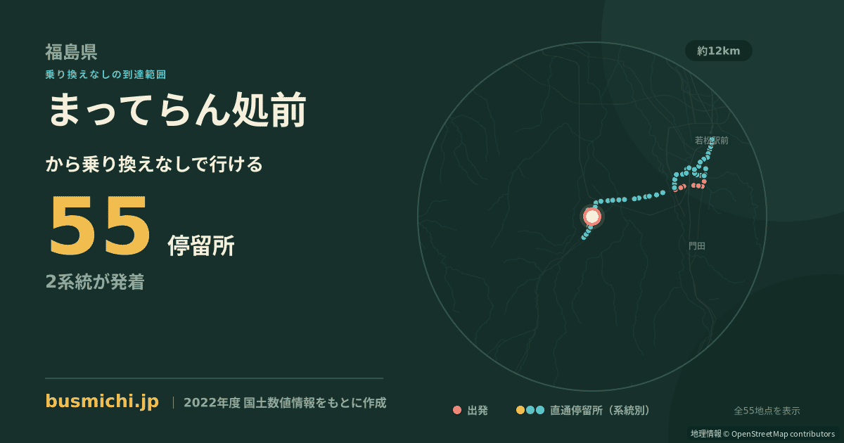 まってらん処前バス停から直通で行ける停留所の概略図