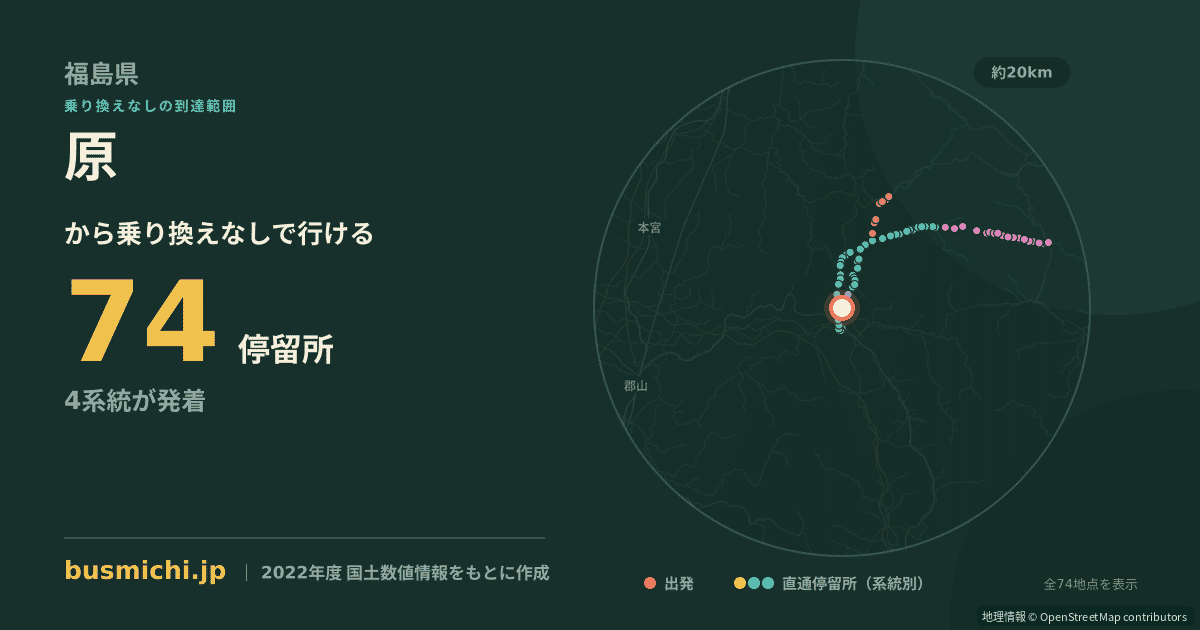 原バス停（田村市）から直通で行ける停留所の概略図