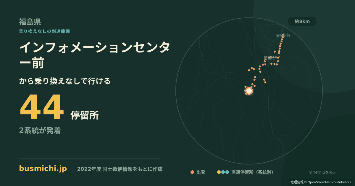 インフォメーションセンター前バス停から直通で行ける停留所の概略図