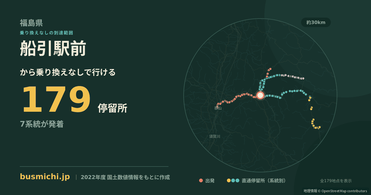 船引駅前バス停から直通で行ける停留所の概略図
