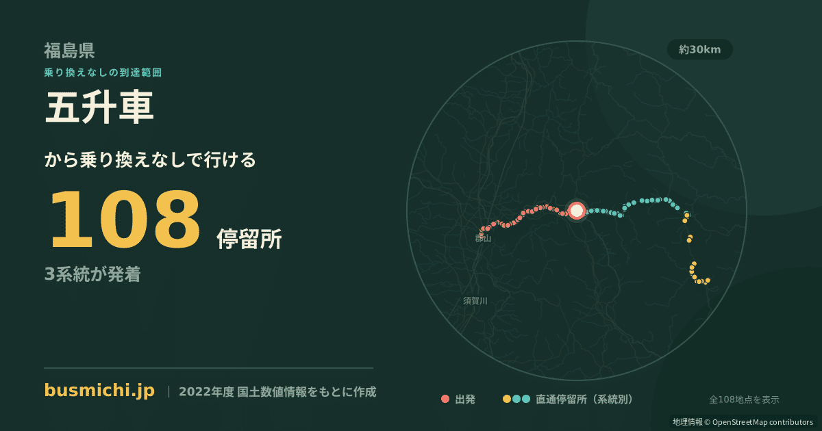 五升車バス停から直通で行ける停留所の概略図
