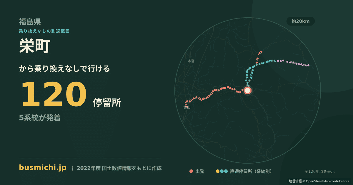 栄町バス停（田村市）から直通で行ける停留所の概略図