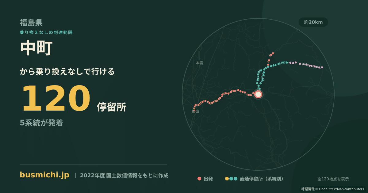中町バス停（田村市）から直通で行ける停留所の概略図