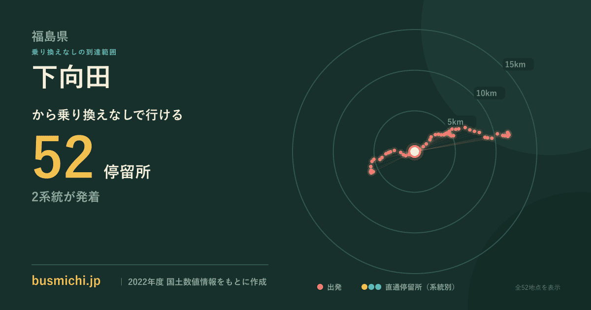 下向田バス停（三春町）から直通で行ける停留所の概略図