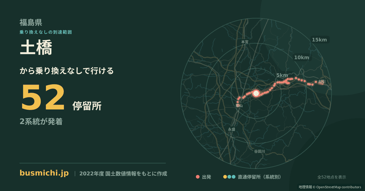 土橋バス停（三春町）から直通で行ける停留所の概略図