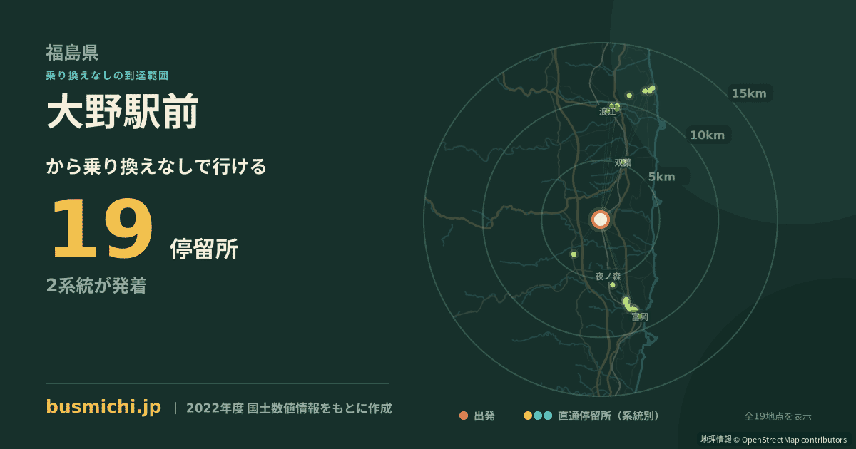 大野駅前バス停から直通で行ける停留所の概略図