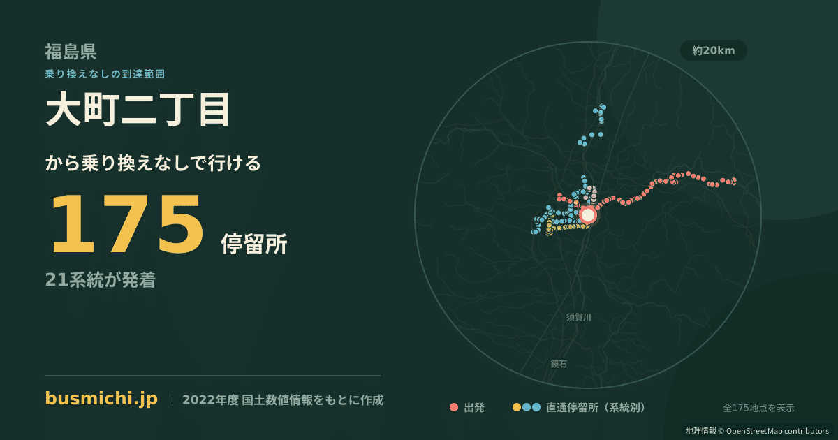 大町二丁目バス停（郡山市）から直通で行ける停留所の概略図