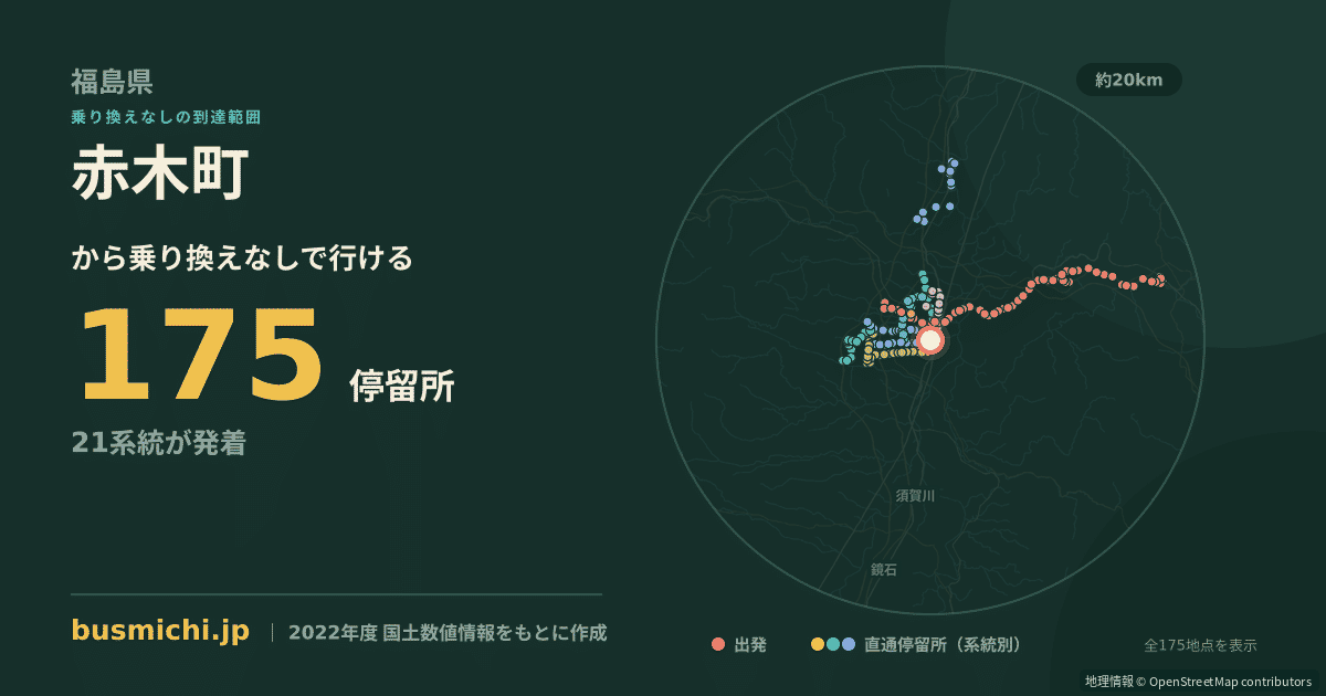 赤木町バス停から直通で行ける停留所の概略図