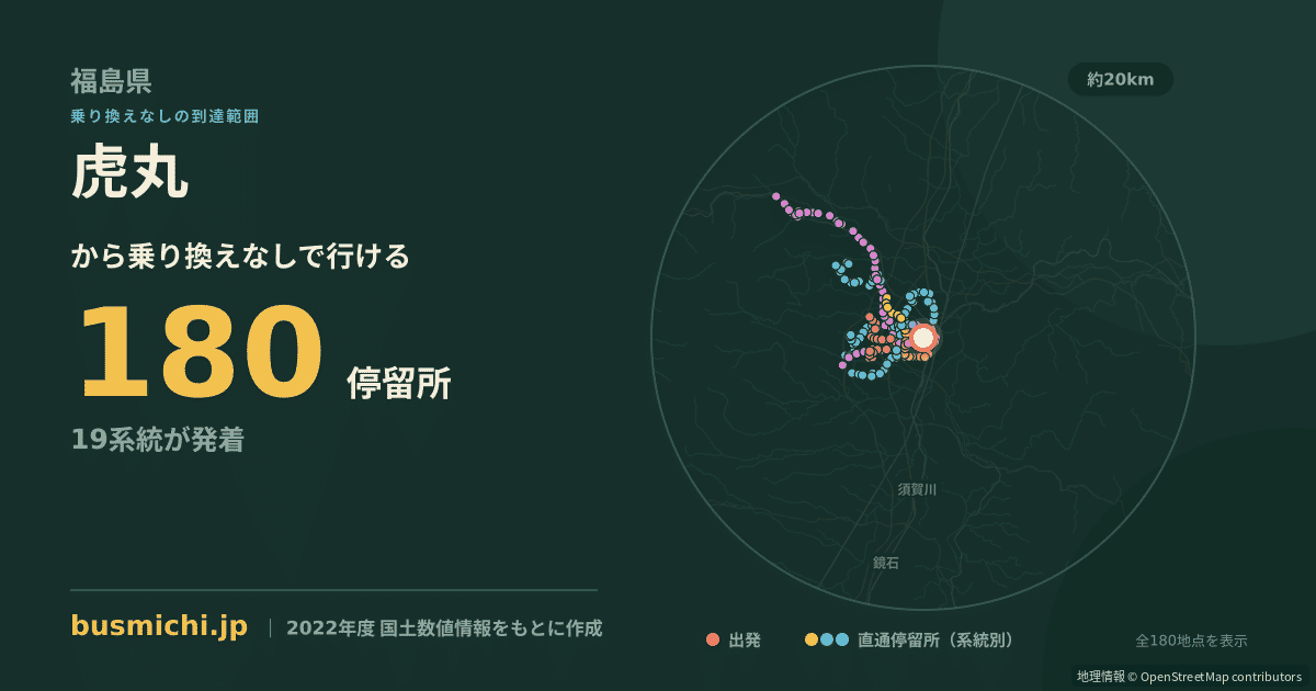 虎丸バス停から直通で行ける停留所の概略図
