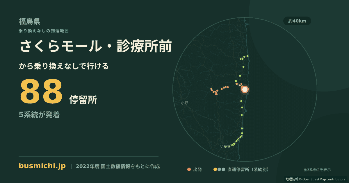 さくらモール・診療所前バス停から直通で行ける停留所の概略図