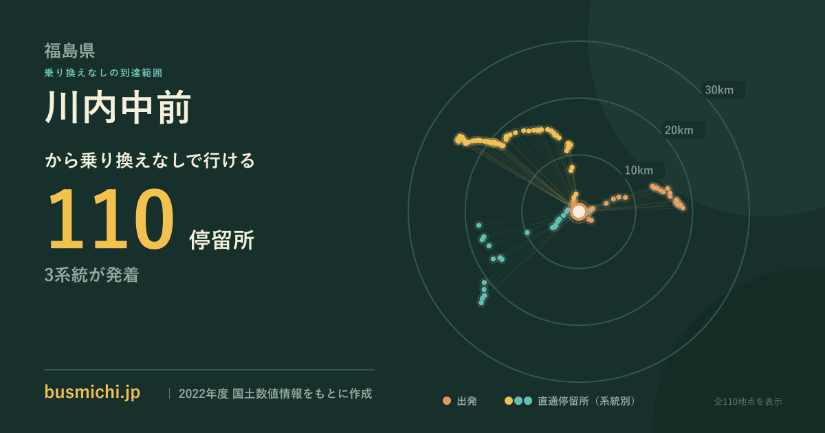 川内中前バス停から直通で行ける停留所の概略図