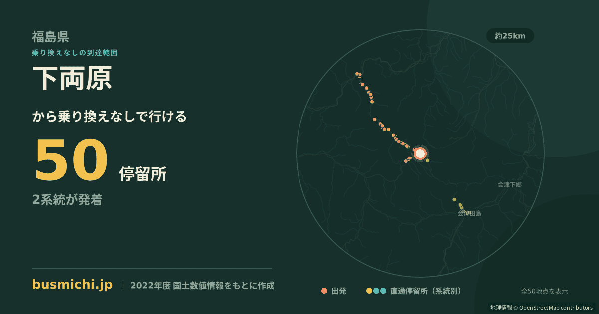 下両原バス停から直通で行ける停留所の概略図