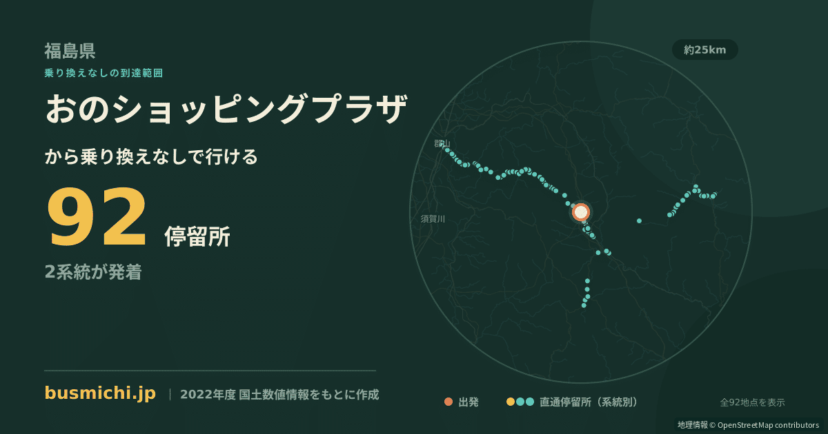 おのショッピングプラザバス停から直通で行ける停留所の概略図