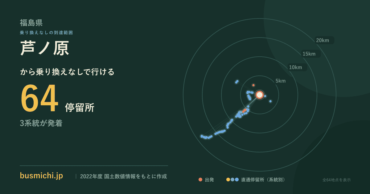 芦ノ原バス停から直通で行ける停留所の概略図
