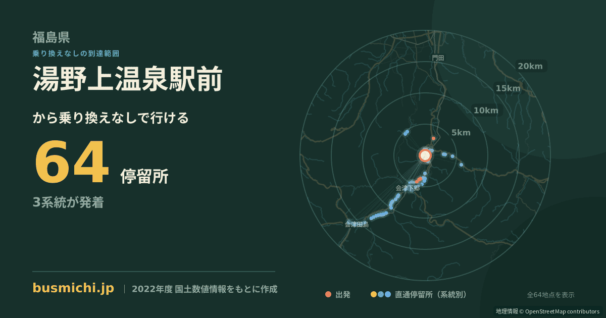 湯野上温泉駅前バス停から直通で行ける停留所の概略図