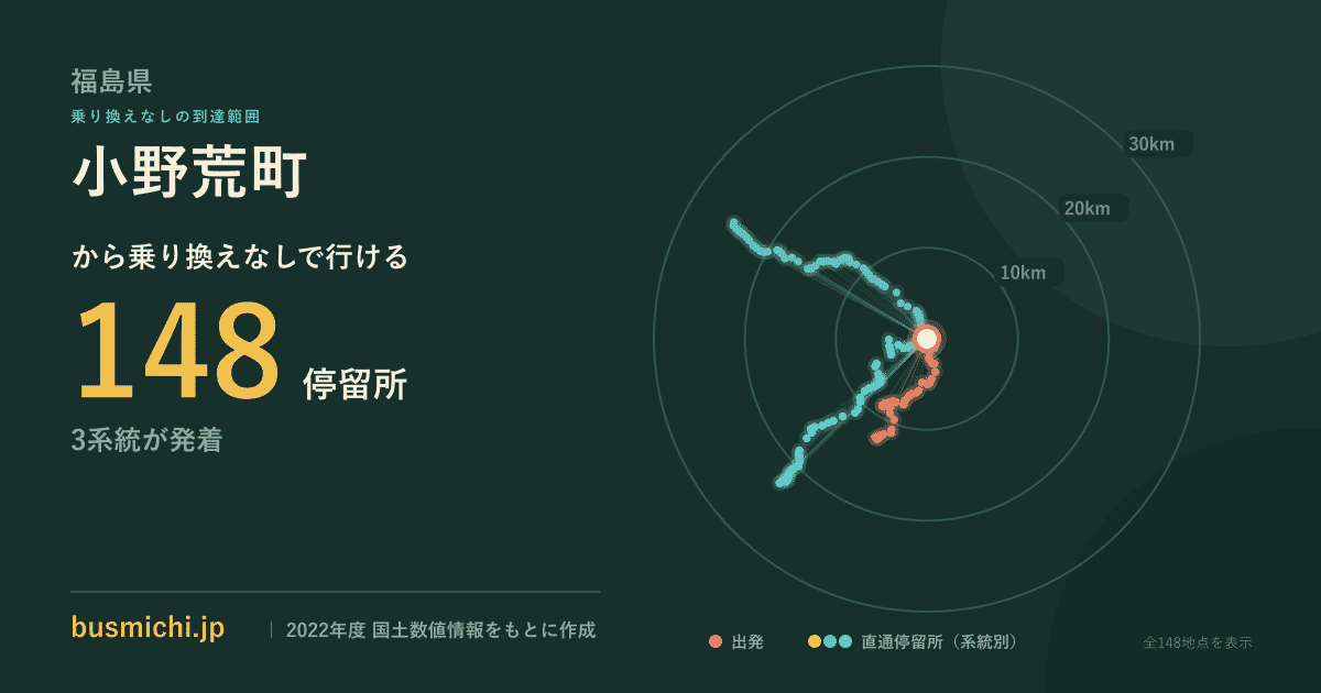 小野荒町バス停から直通で行ける停留所の概略図