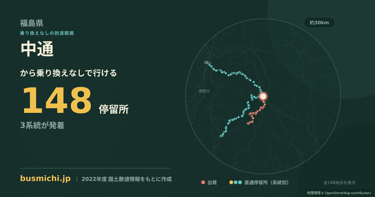 中通バス停（小野町）から直通で行ける停留所の概略図