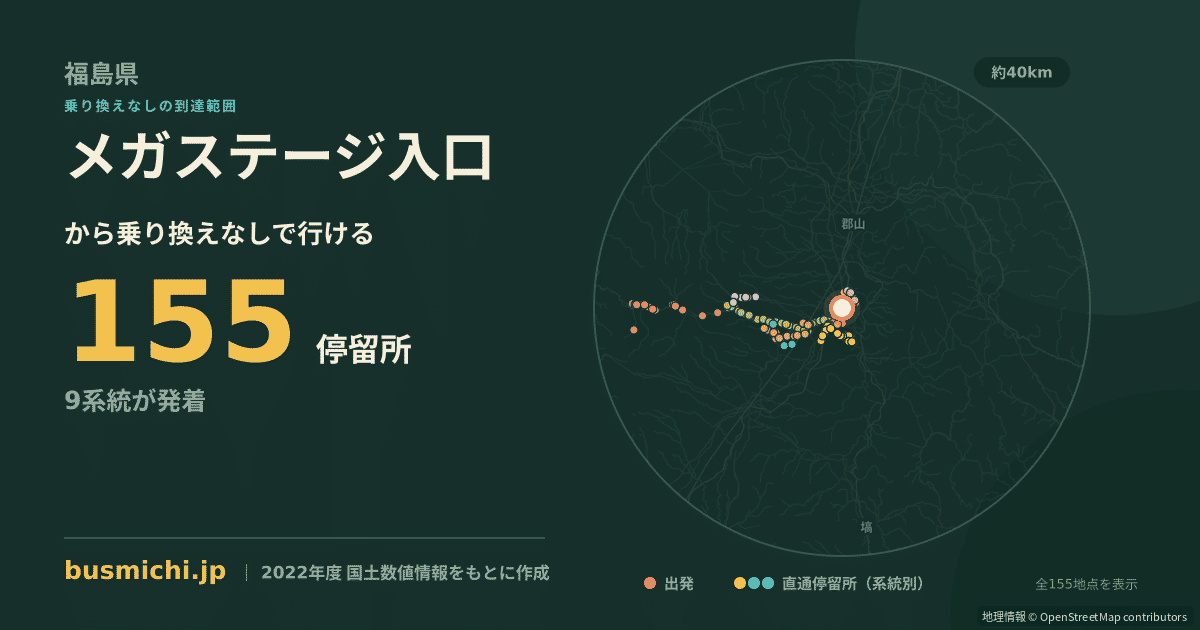 メガステージ入口バス停から直通で行ける停留所の概略図