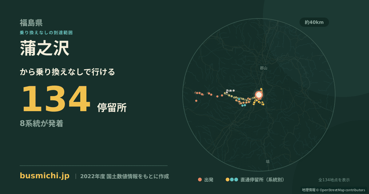 蒲之沢バス停から直通で行ける停留所の概略図