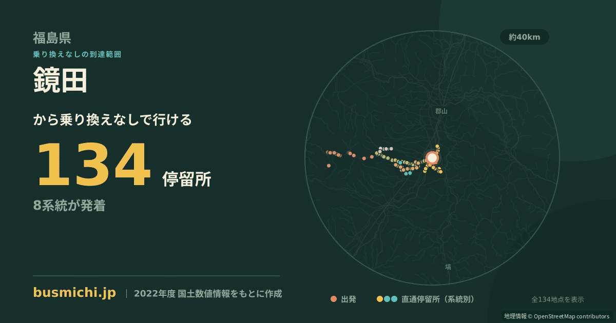 鏡田バス停（鏡石町）から直通で行ける停留所の概略図