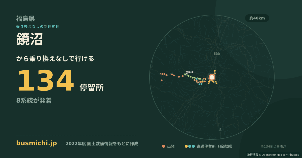 鏡沼バス停から直通で行ける停留所の概略図