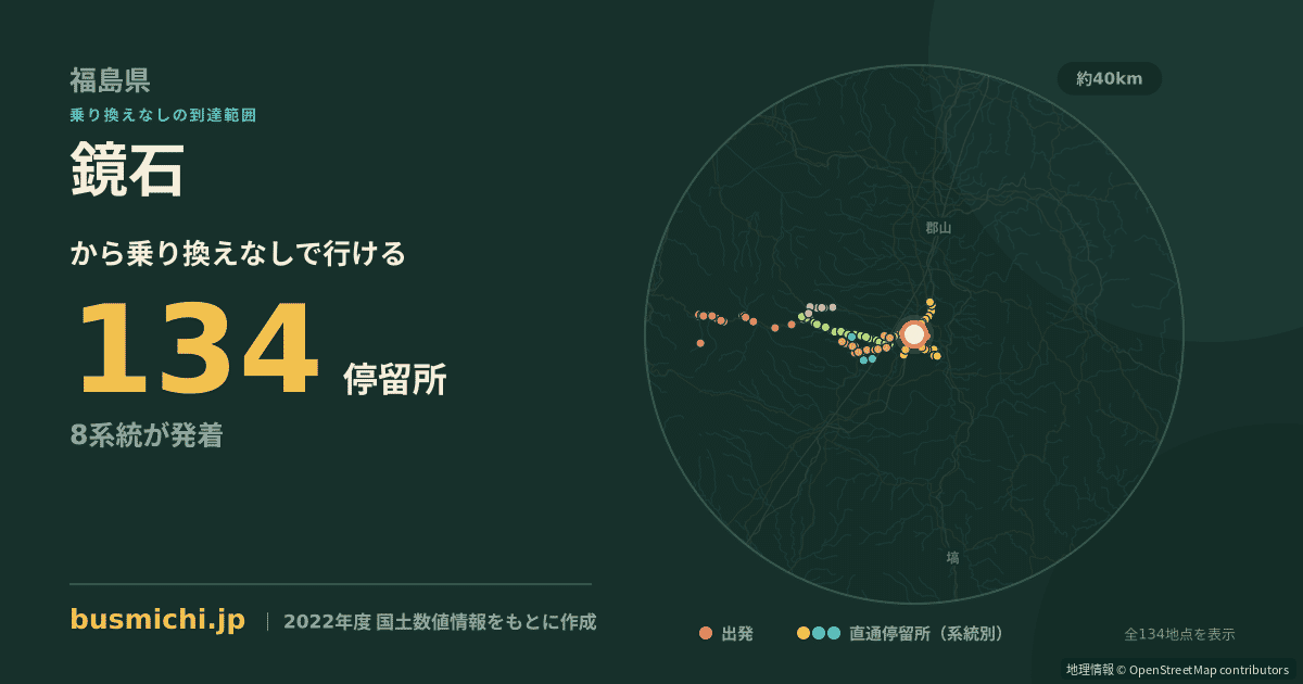 鏡石バス停（鏡石町）から直通で行ける停留所の概略図