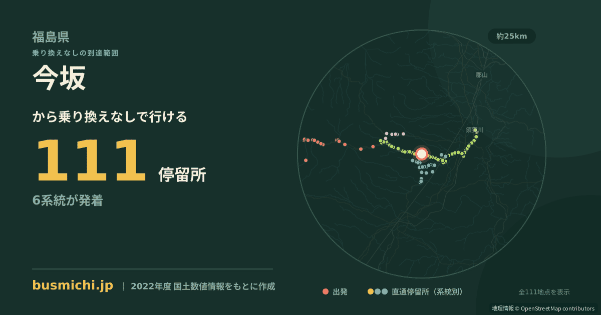 今坂バス停（天栄村）から直通で行ける停留所の概略図