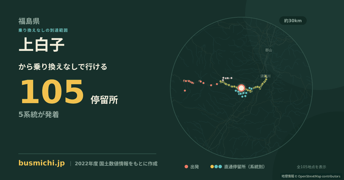 上白子バス停から直通で行ける停留所の概略図