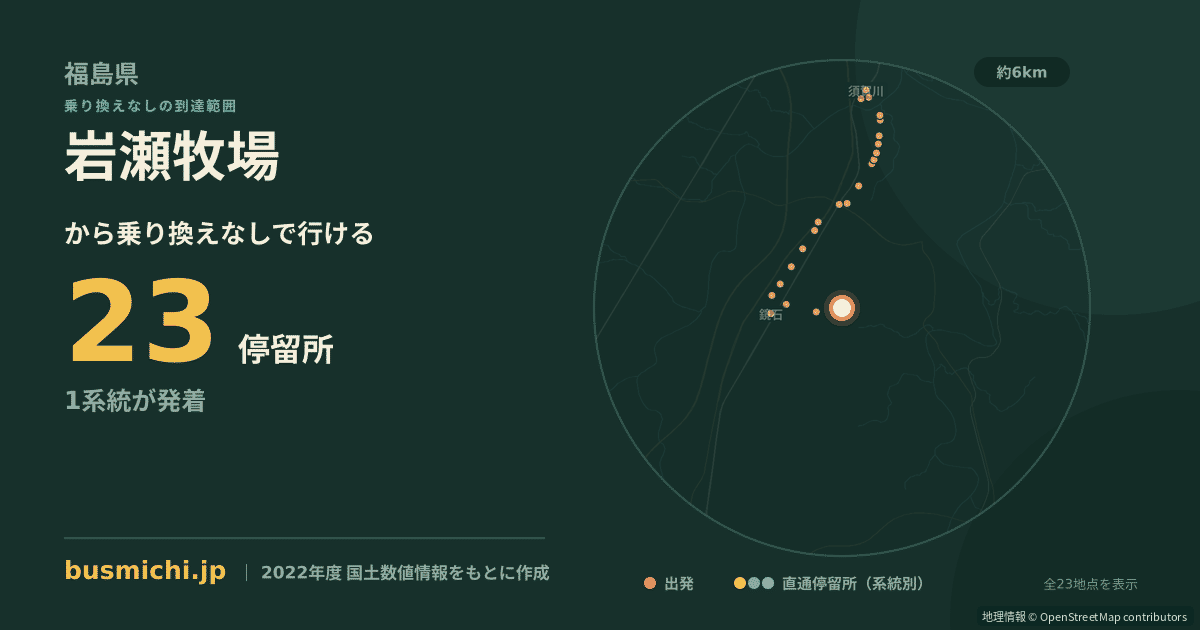 岩瀬牧場バス停から直通で行ける停留所の概略図