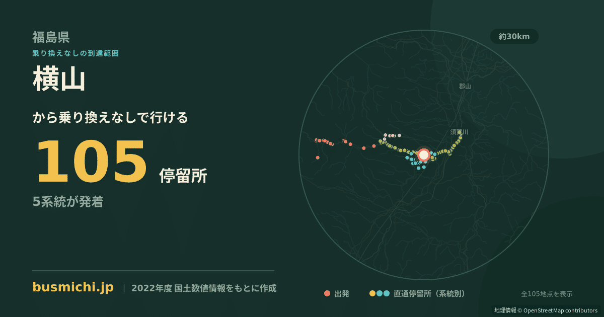 横山バス停（天栄村）から直通で行ける停留所の概略図