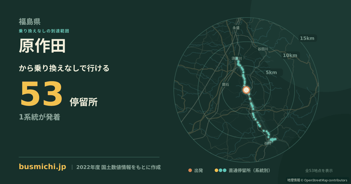 原作田バス停から直通で行ける停留所の概略図