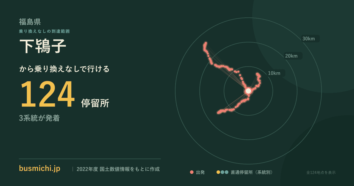 下鴇子バス停から直通で行ける停留所の概略図