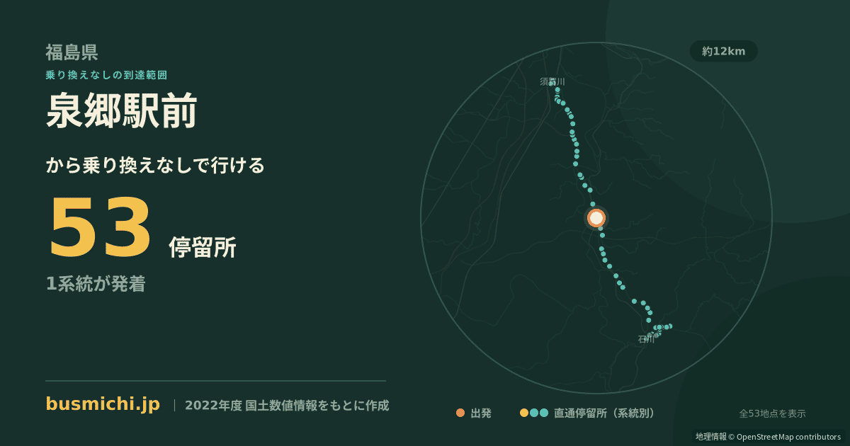 泉郷駅前バス停から直通で行ける停留所の概略図