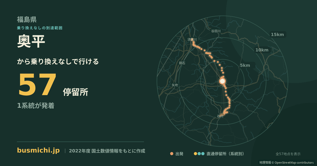奥平バス停（玉川村）から直通で行ける停留所の概略図