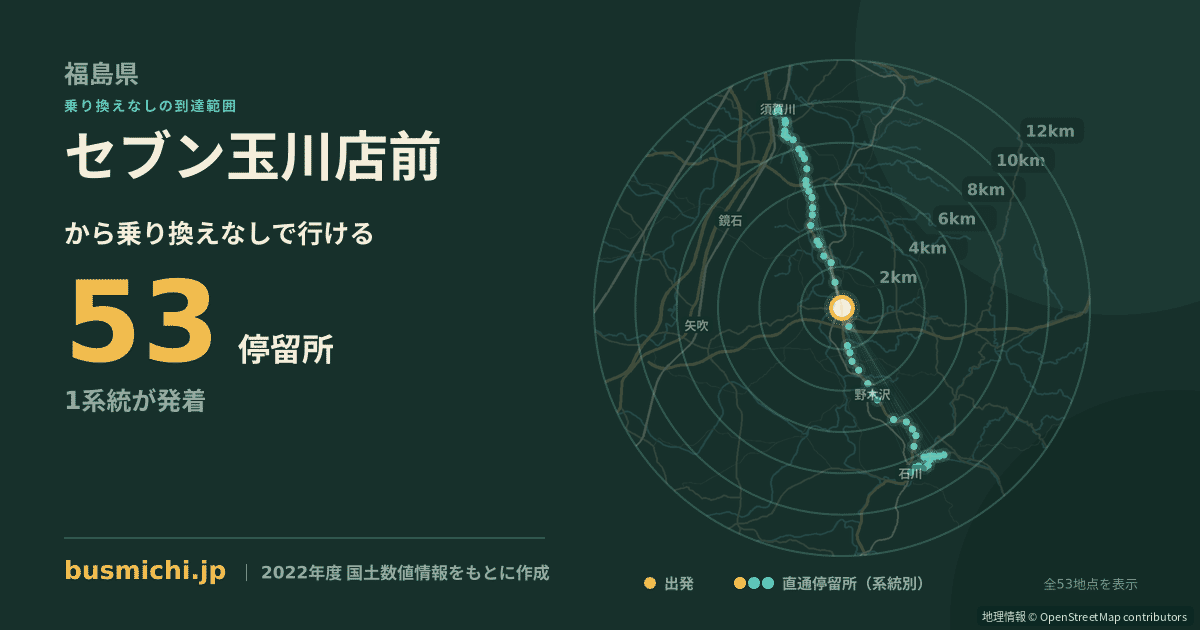 セブン玉川店前バス停から直通で行ける停留所の概略図