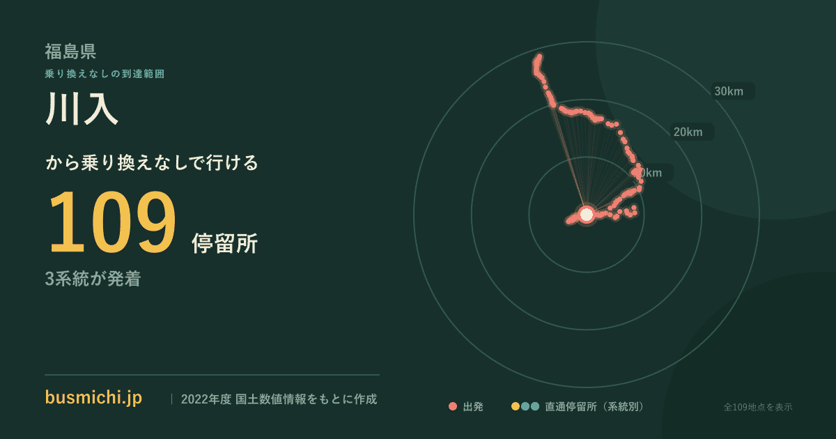 川入バス停（石川町）から直通で行ける停留所の概略図