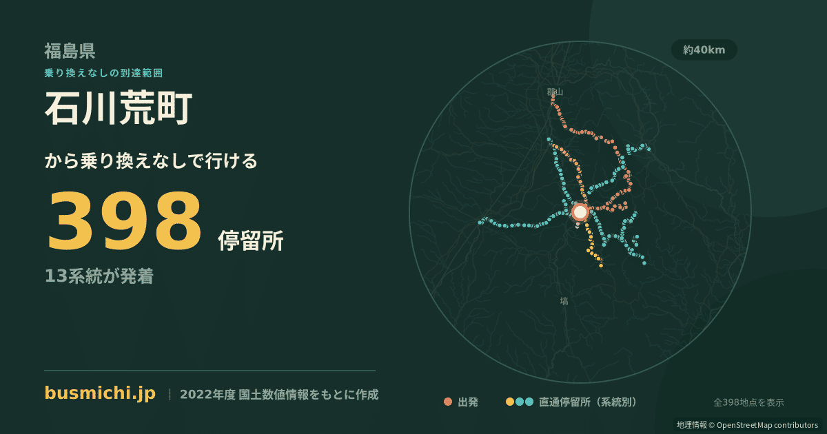 石川荒町バス停から直通で行ける停留所の概略図