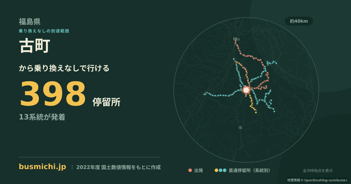 古町バス停（石川町）から直通で行ける停留所の概略図
