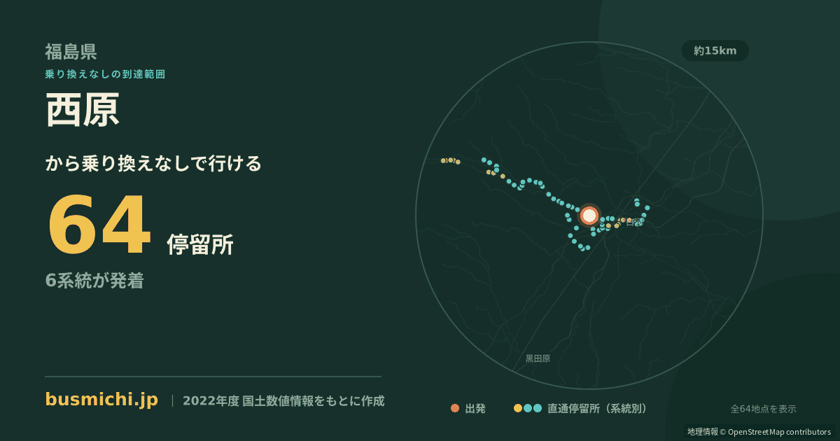 西原バス停（西郷村）から直通で行ける停留所の概略図