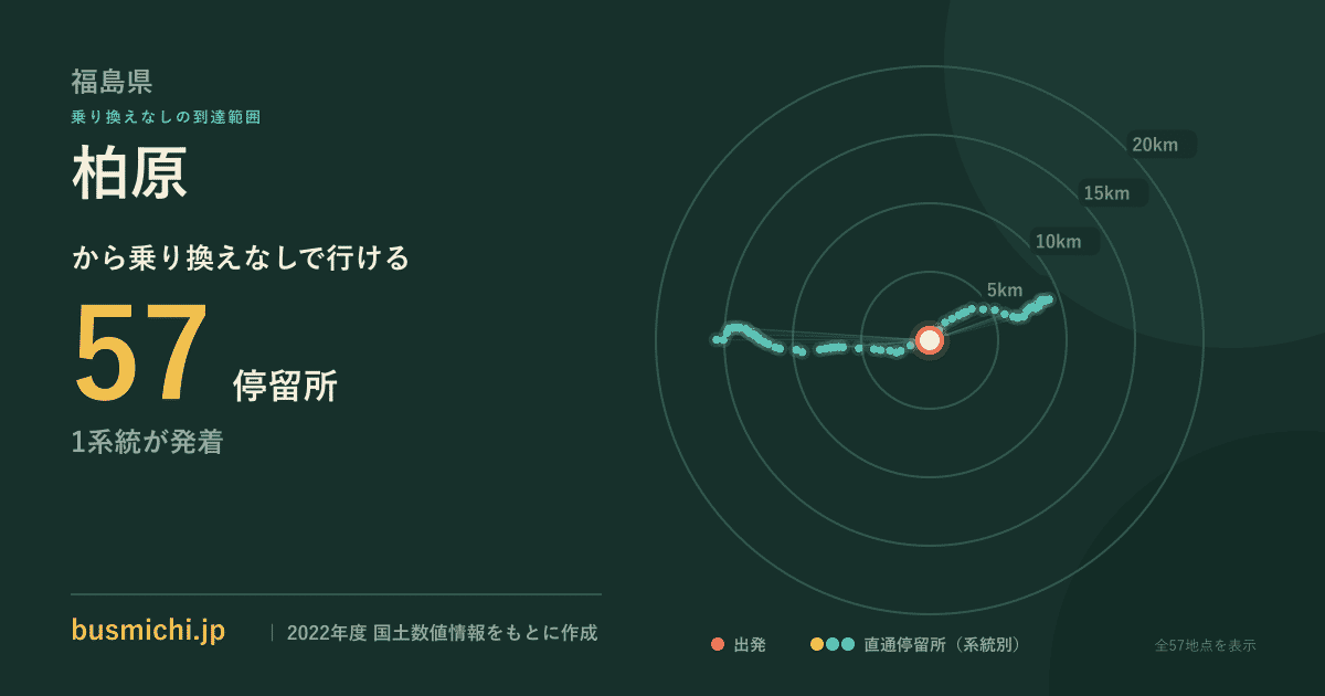 柏原バス停（中島村）から直通で行ける停留所の概略図