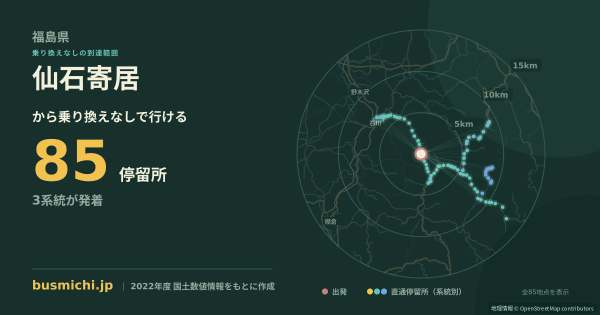 仙石寄居バス停から直通で行ける停留所の概略図
