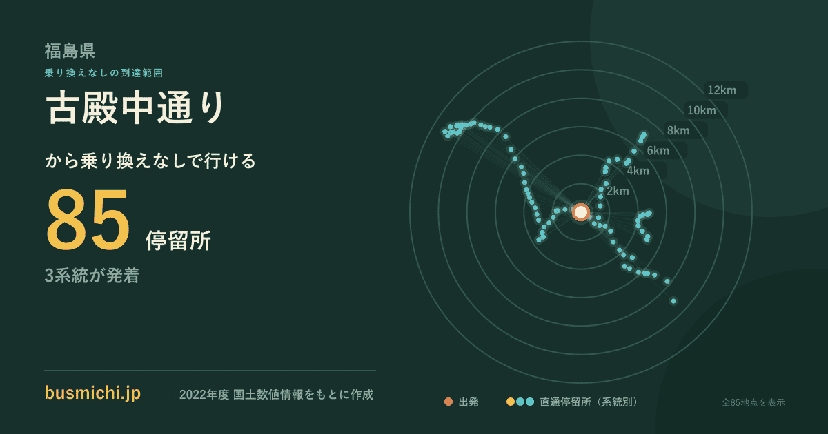 古殿中通りバス停から直通で行ける停留所の概略図