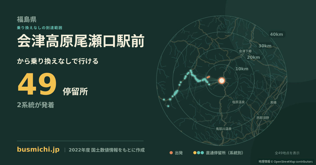 会津高原尾瀬口駅前バス停から直通で行ける停留所の概略図