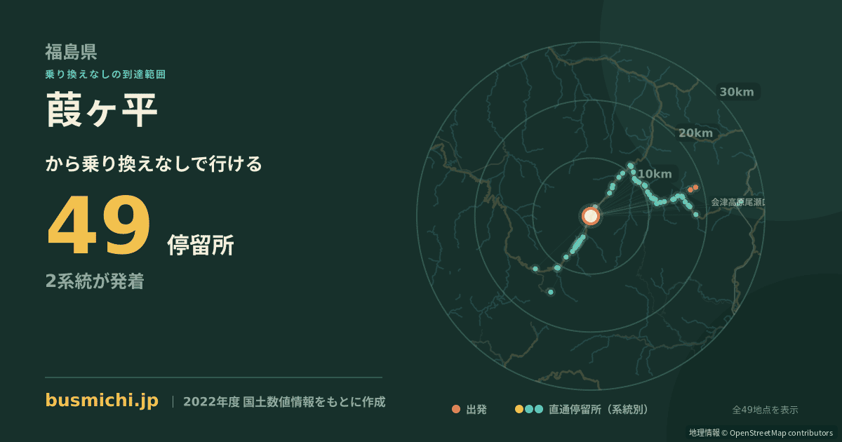 葭ヶ平バス停から直通で行ける停留所の概略図