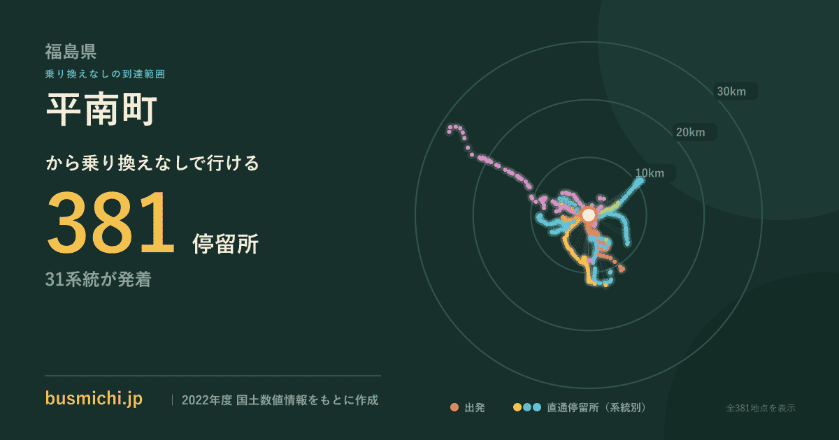 平南町バス停から直通で行ける停留所の概略図