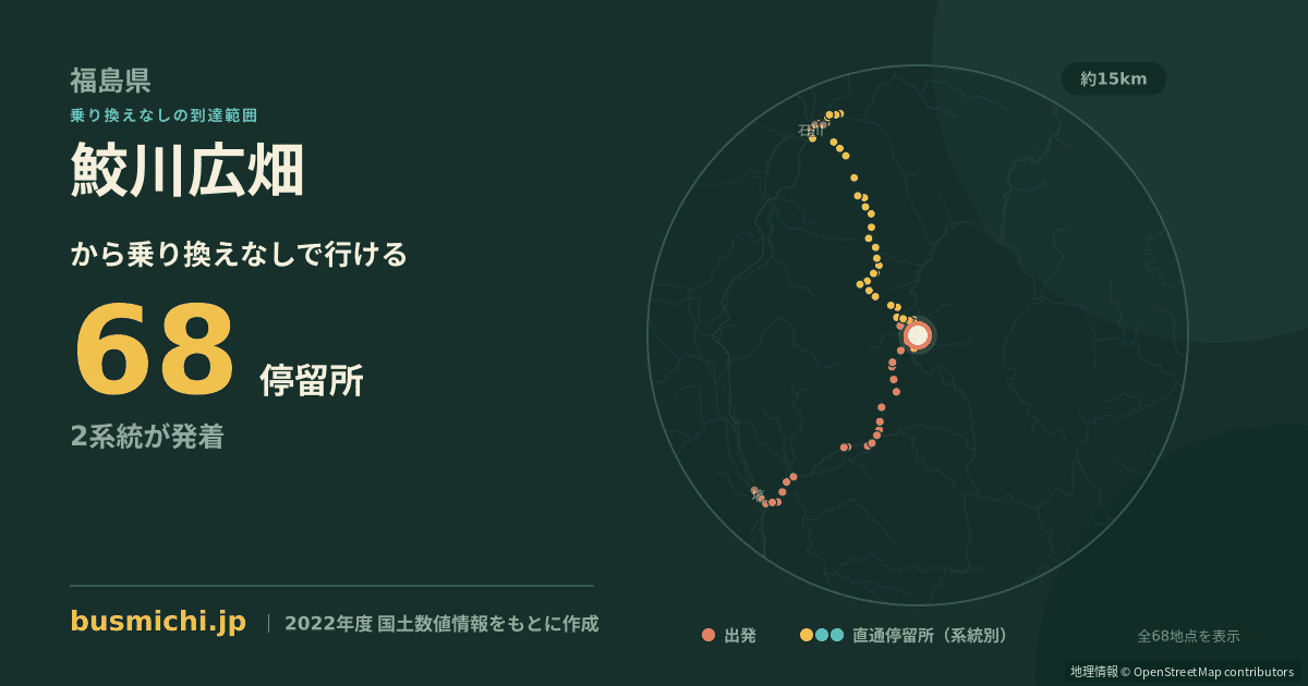 鮫川広畑バス停から直通で行ける停留所の概略図