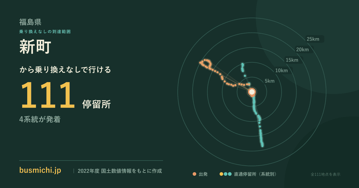 新町バス停（棚倉町）から直通で行ける停留所の概略図