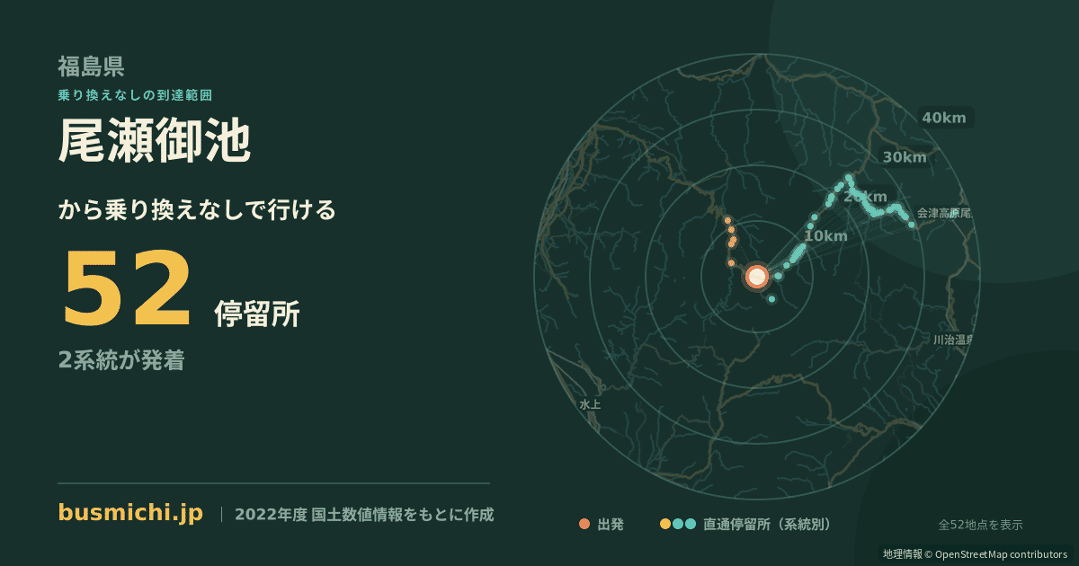 尾瀬御池バス停から直通で行ける停留所の概略図