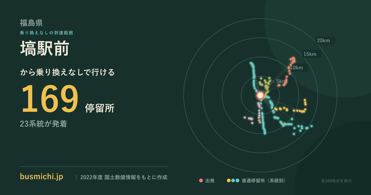塙駅前バス停から直通で行ける停留所の概略図